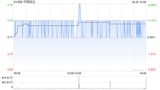 中国信达将于8月16日派发末期股息每10股0.4576元  第1张