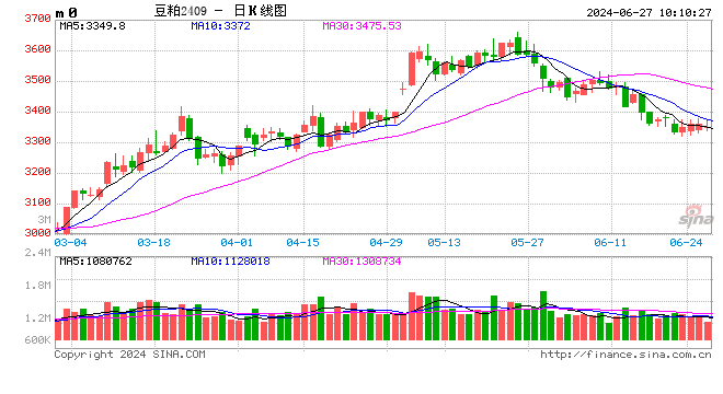 光大期货：6月27日农产品日报  第2张