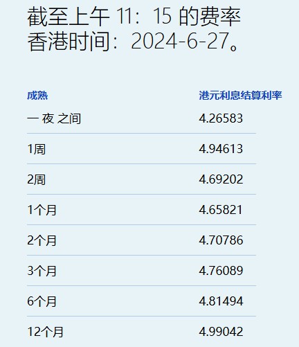 澳门天天彩免费资料大全免费查询_港元拆息持续偏软 一周拆息失守5%