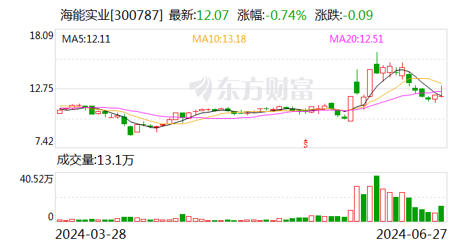 2023管家婆资料正版大全_海能实业：家用储能产品已小批量出货 涉及的产品认证已完成