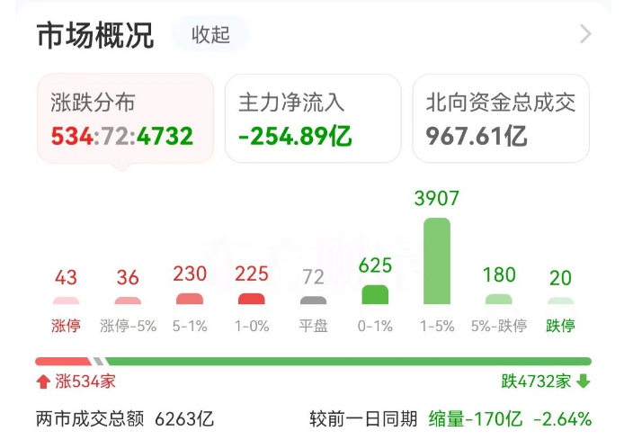 主力复盘：4亿拉升领益智造 近3亿流出天孚通信