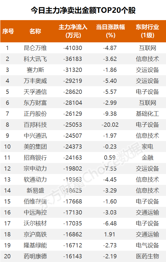 主力复盘：4亿拉升领益智造 近3亿流出天孚通信  第4张