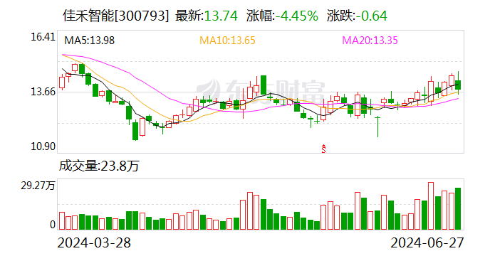 新澳好彩免费资料查询2024_注意！佳禾智能将于7月15日召开股东大会  第1张