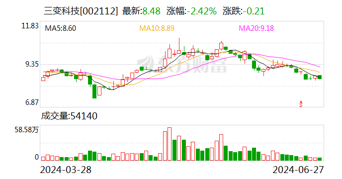 三变科技：目前公司海外业务大部分通过总包方开展  第1张