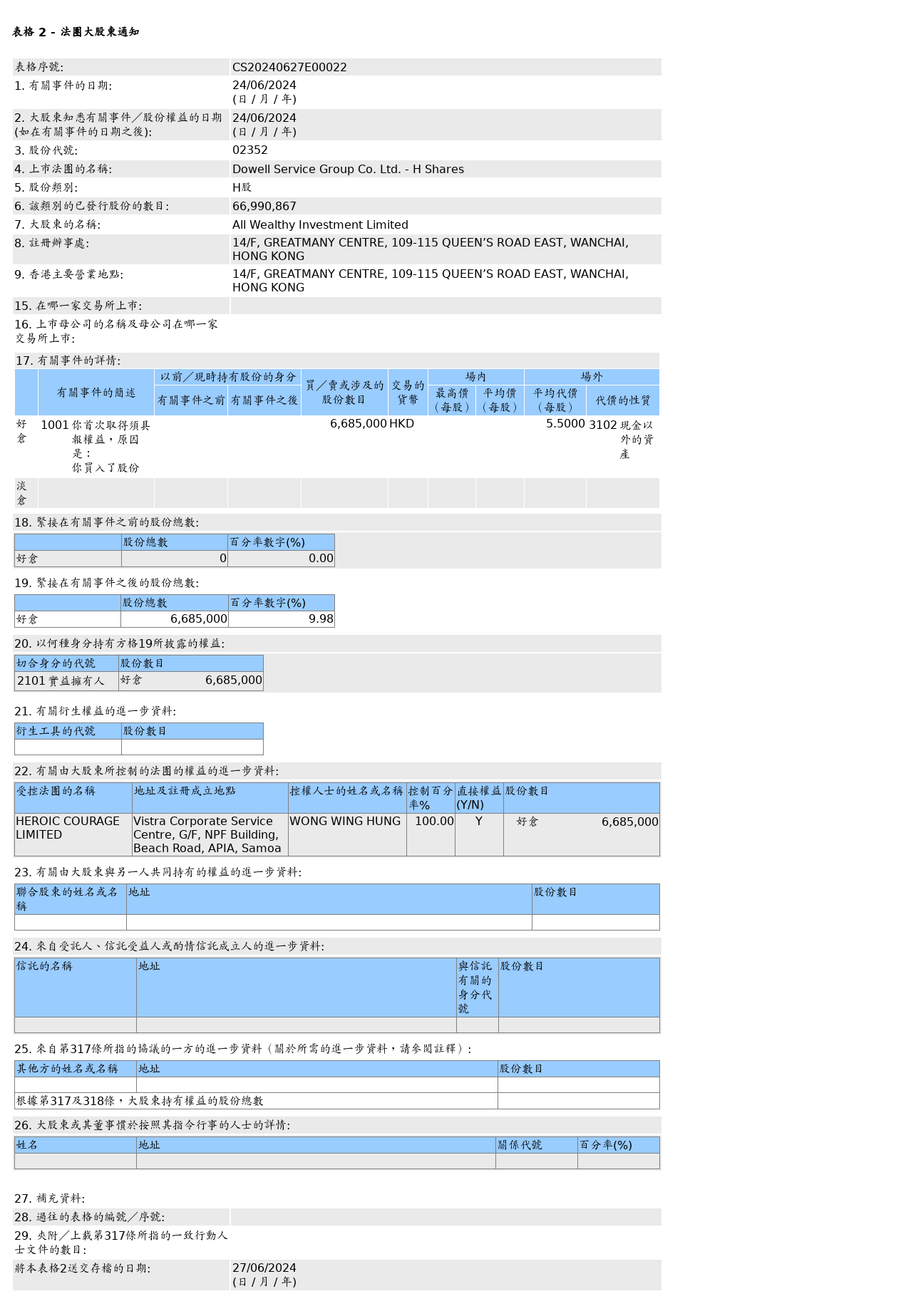 新澳好彩免费资料查询2024_东原仁知服务(02352.HK)获All Wealthy Investment Limited场外增持668.5万股H股股份，价值约3,676.75万港元  第1张