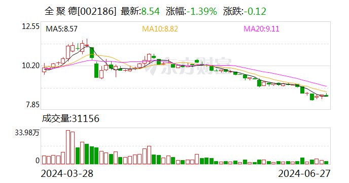 2024澳门新资料大全免费_全 聚 德：全聚德品牌红酒产地为奥地利 目前仅供应集团所属的餐厅渠道