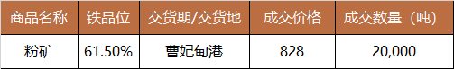 494949澳门今晚开什么_中国铁矿石现货交易平台交易情况及基准价2024-06-27