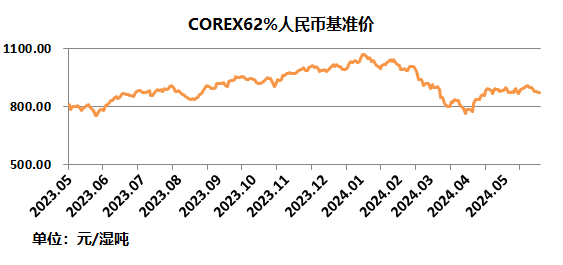 494949澳门今晚开什么_中国铁矿石现货交易平台交易情况及基准价2024-06-27