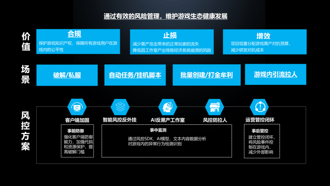 守护玩家的热爱，网易易盾MMO游戏安全场景解决方案迎重要更新