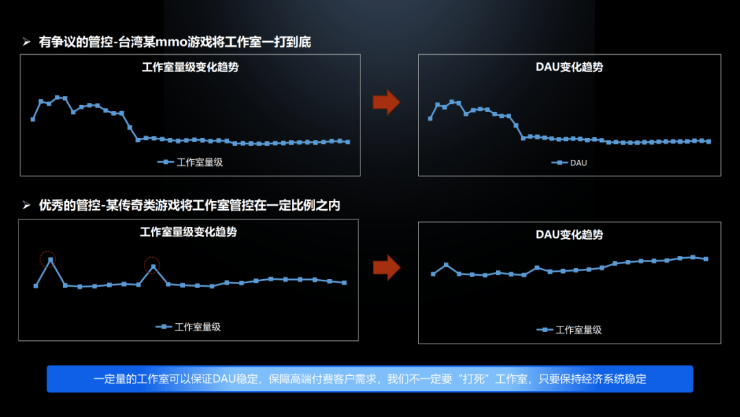 守护玩家的热爱，网易易盾MMO游戏安全场景解决方案迎重要更新