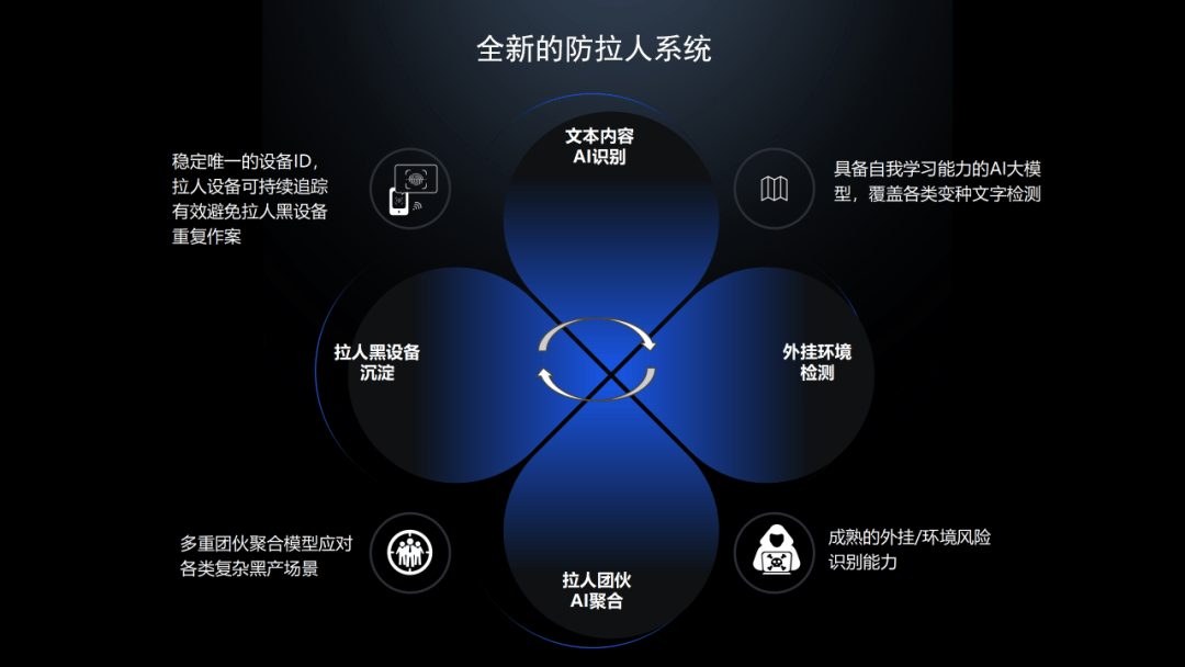 守护玩家的热爱，网易易盾MMO游戏安全场景解决方案迎重要更新