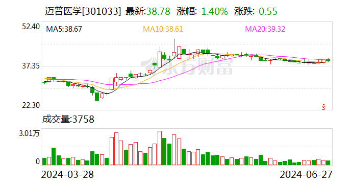 新澳门一码一肖100精确_迈普医学：6月27日召开董事会会议  第1张