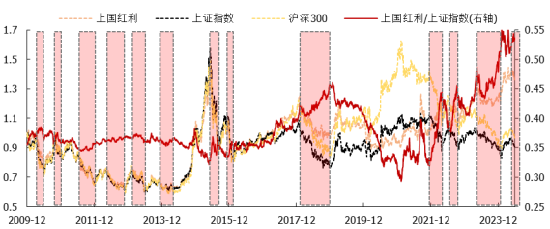 最准一肖一码一一子中特_ETF日报：市场中期表现或可积极看待，风险偏好回升，市场有一定的修复空间，关注上证综指ETF