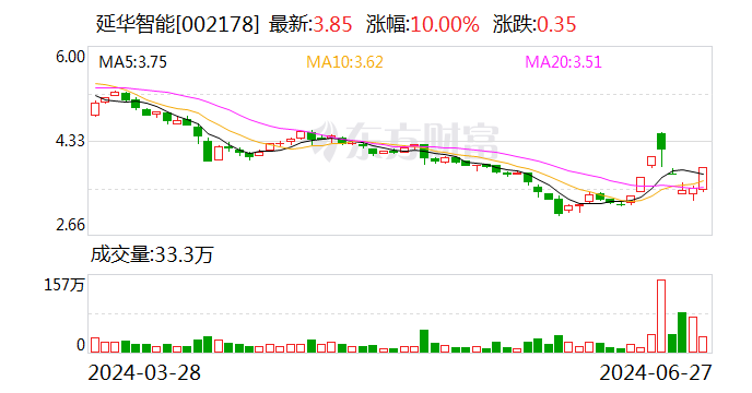 澳门一码一肖一特一中五码必中_延华智能：拟设立山东分公司  第1张