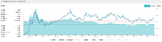 银行独美，银行ETF（512800）逆市大涨1.22%！高股息走强，价值ETF（510030）盘中上探0.93%！地量博弈延续  第9张