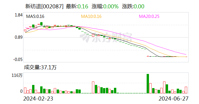 最准一肖一码100 澳门_新纺退：将在6月28日被摘牌