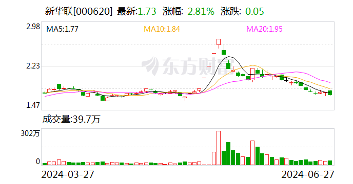 最准一肖一码一一子中特_新华联：6月27日召开董事会会议