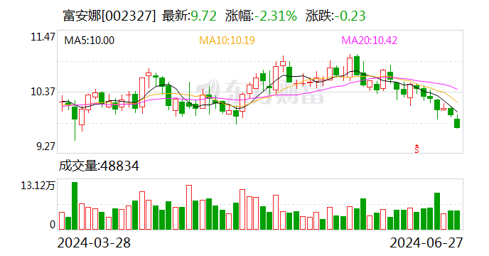 2024澳门特马今晚开奖_富安娜：6月27日召开董事会会议