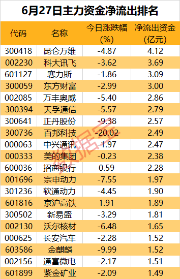 2023年澳门天天彩开奖记录_消费电子多点开花，超4亿元资金加码这只果链龙头股