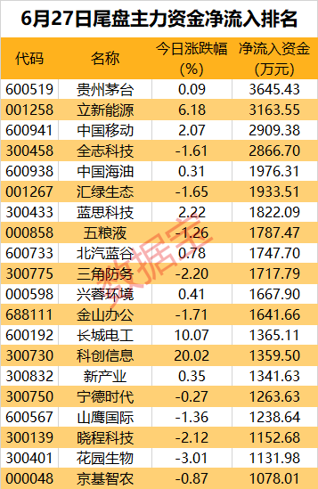 2023年澳门天天彩开奖记录_消费电子多点开花，超4亿元资金加码这只果链龙头股