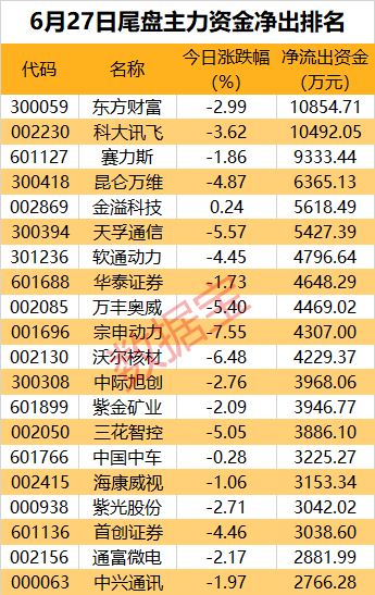 2023年澳门天天彩开奖记录_消费电子多点开花，超4亿元资金加码这只果链龙头股