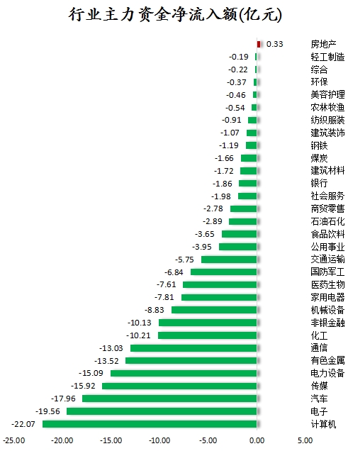 2023年澳门天天彩开奖记录_36股被主力资金减持超亿元 龙虎榜机构抢筹乐鑫科技、三晖电气等