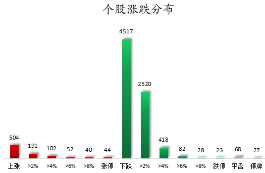 2023年澳门天天彩开奖记录_36股被主力资金减持超亿元 龙虎榜机构抢筹乐鑫科技、三晖电气等