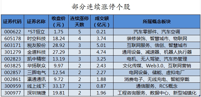 2023年澳门天天彩开奖记录_36股被主力资金减持超亿元 龙虎榜机构抢筹乐鑫科技、三晖电气等