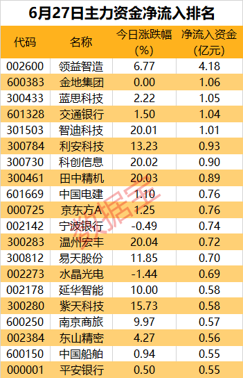 澳门一肖一码100%精准_消费电子多点开花，超4亿元资金加码这只果链龙头股