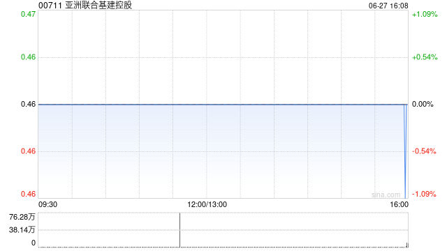 2023一码一肖100准确_亚洲联合基建控股6月27日斥资35.05万港元回购76.2万股