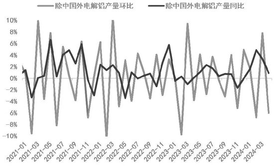 “拐点”声起！铝市的实际情况是……  第4张