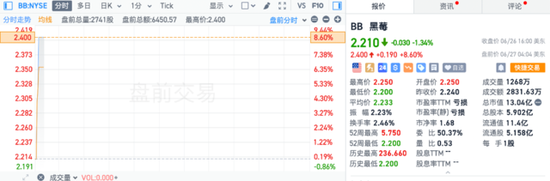 澳门2024正版资料免费公开_GDP等数据公布后，美股三大期指波动不大，英伟达跌幅收窄，黄金、白银均涨超1%  第9张