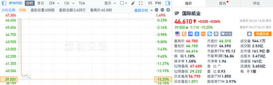 澳门2024正版资料免费公开_GDP等数据公布后，美股三大期指波动不大，英伟达跌幅收窄，黄金、白银均涨超1%  第10张