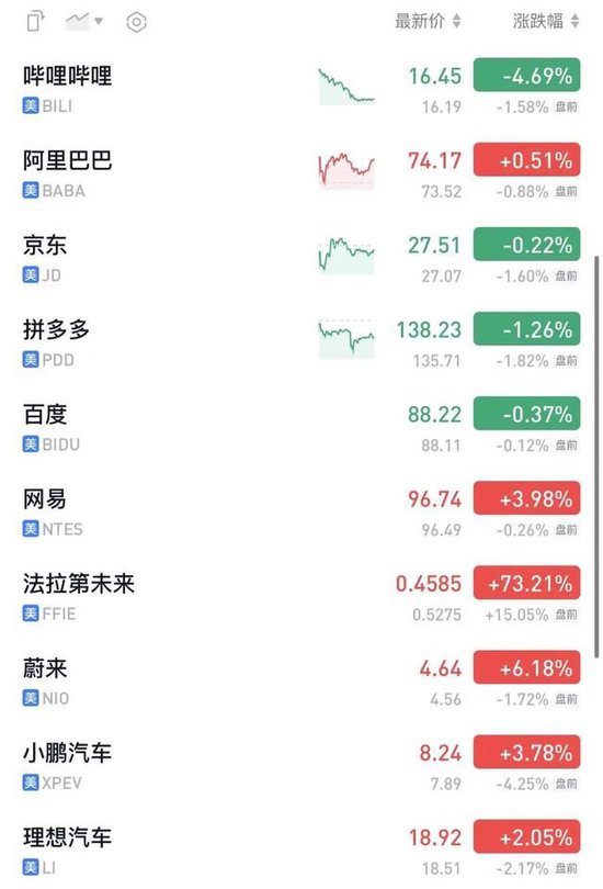 澳门2024正版资料免费公开_GDP等数据公布后，美股三大期指波动不大，英伟达跌幅收窄，黄金、白银均涨超1%  第11张