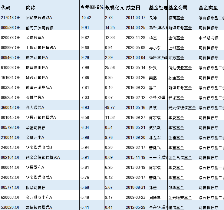 基金半年度冠军花落谁家？今年最牛基金景顺长城纳指科技ETF赚33%，最熊基金金元顺安产业臻选亏39%(名单)  第10张