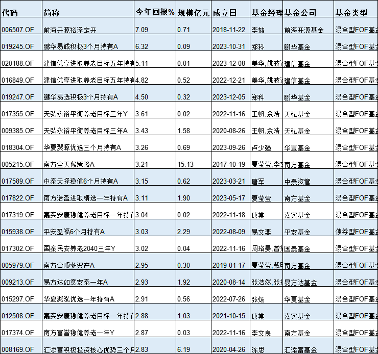 基金半年度冠军花落谁家？今年最牛基金景顺长城纳指科技ETF赚33%，最熊基金金元顺安产业臻选亏39%(名单)  第13张