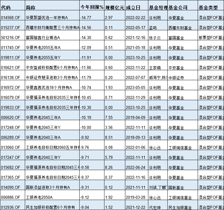 基金半年度冠军花落谁家？今年最牛基金景顺长城纳指科技ETF赚33%，最熊基金金元顺安产业臻选亏39%(名单)  第14张