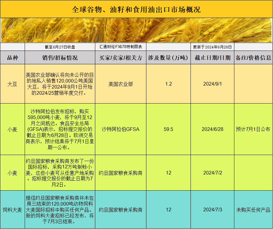 国际交易风向：一探大豆、豆粕、玉米期货价格的隐秘动向！