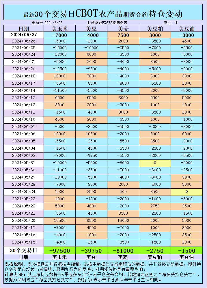 494949澳门今晚开什么_CBOT持仓波动背后：农产品市场情绪究竟隐藏了什么秘密？