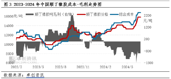 澳门2024正版资料大全免费公开_顺丁橡胶半年度总结：上半年涨幅超20% 下半年或高位回调