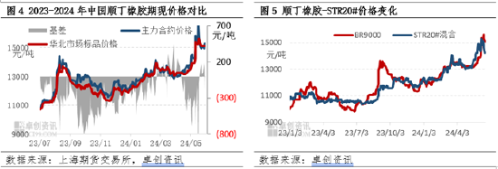 澳门2024正版资料大全免费公开_顺丁橡胶半年度总结：上半年涨幅超20% 下半年或高位回调