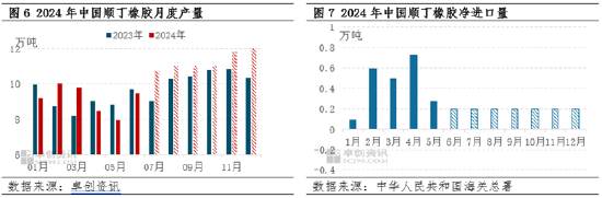 澳门2024正版资料大全免费公开_顺丁橡胶半年度总结：上半年涨幅超20% 下半年或高位回调