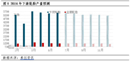 澳门2024正版资料大全免费公开_顺丁橡胶半年度总结：上半年涨幅超20% 下半年或高位回调