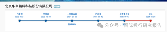 北京华卓精科终止IPO：4年长跑，光刻机概念第一股黯然离场，大华所审计！
