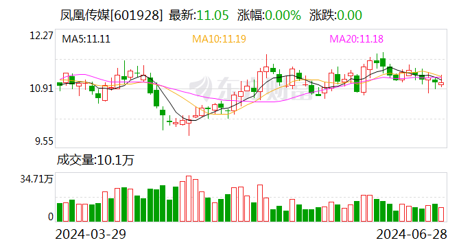 新澳门开奖历史记录_凤凰传媒旗下杂志社新书《董秘好助手》正式出版发行  第1张