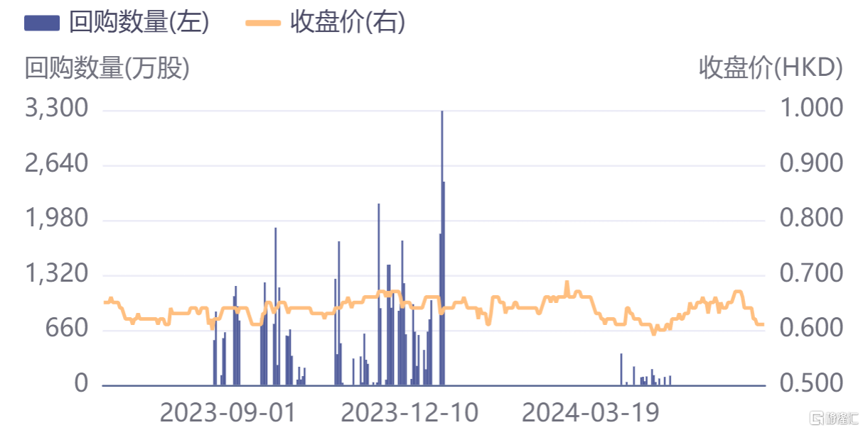 ESG浪潮下，协合新能源(0182.HK)为何值得关注？  第3张