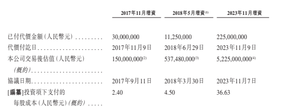 市占率2%老铺黄金今日上市，逃不开的委外加工弊端怎解决？