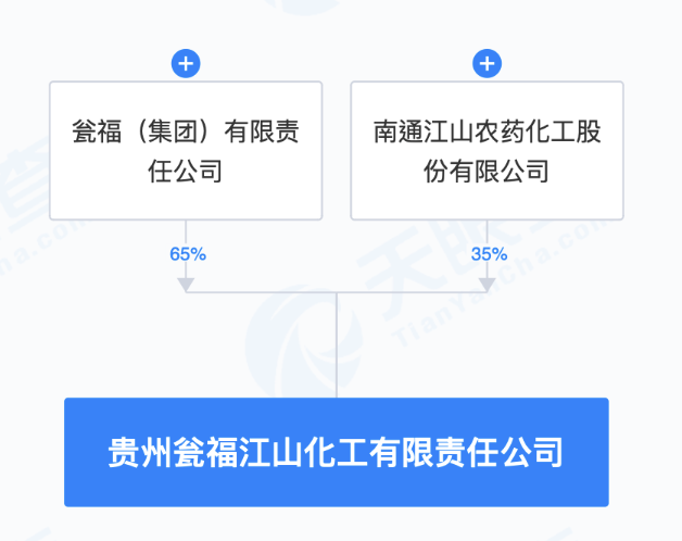 2024澳门天天六开彩免费资料_江山股份等成立新公司 注册资本33.35亿元