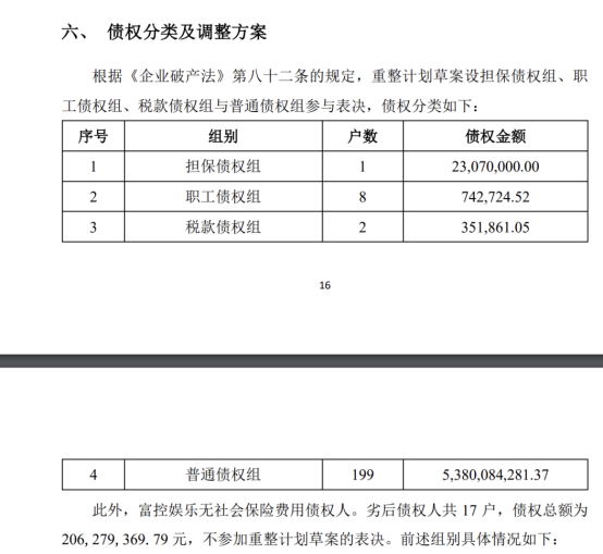 最准一肖一码100%噢_“游戏退市第一股”重整！逾50亿普通债权清偿率7%  第2张