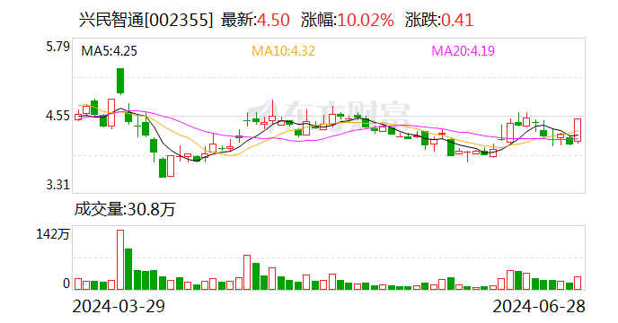 2024今晚澳门开特马_兴民智通：公司自主研发的路端RSU、边缘计算单元MEC以及车路云一体化解决方案均可应用到新基建中